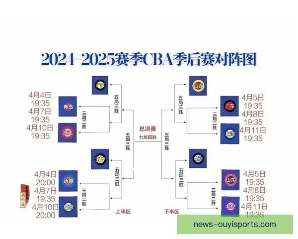 尼克斯布伦森季后赛持球效率全面解析控卫排名变化